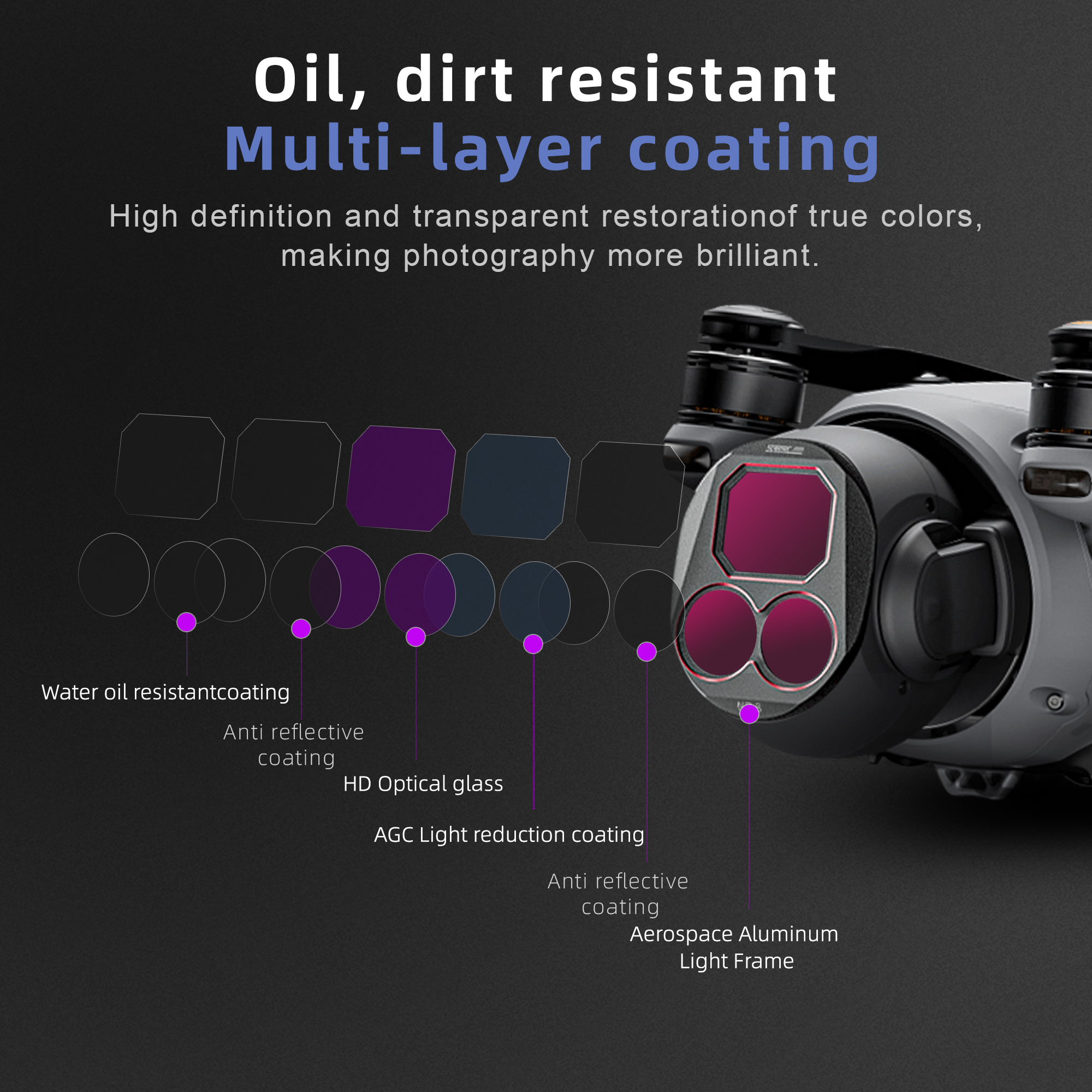 4Pcs Drone Camera ND Filters S – обзор и цена Drone Camera Waterproof